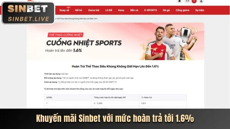 Khuyến mãi nạp lại hàng ngày cho cá cược thể thao King52